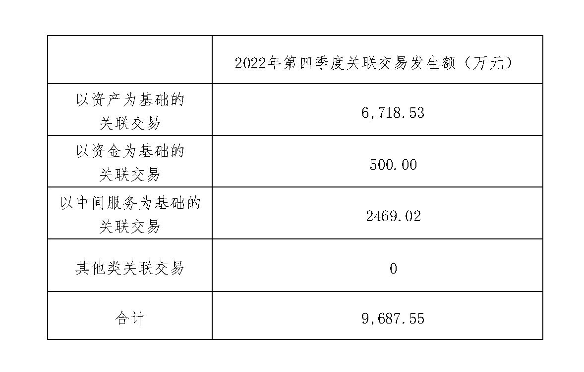 2022年第四季度关联交易发生额副本.jpg