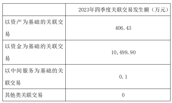 附件2：银河资产2023年四季度关联交易分类合并披露公告_00.png